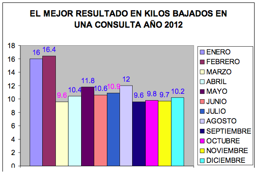 grafica-2012.png